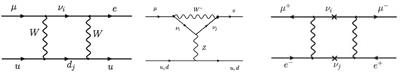 Heavy Neutral Leptons and High-Intensity Observables